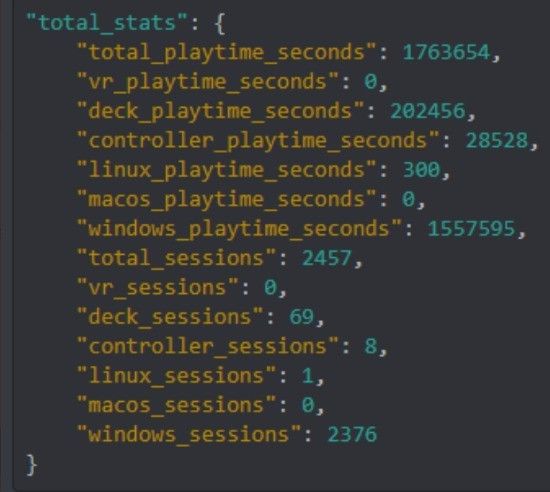 Steam或將於2022冬季促銷發布年度回顧功能