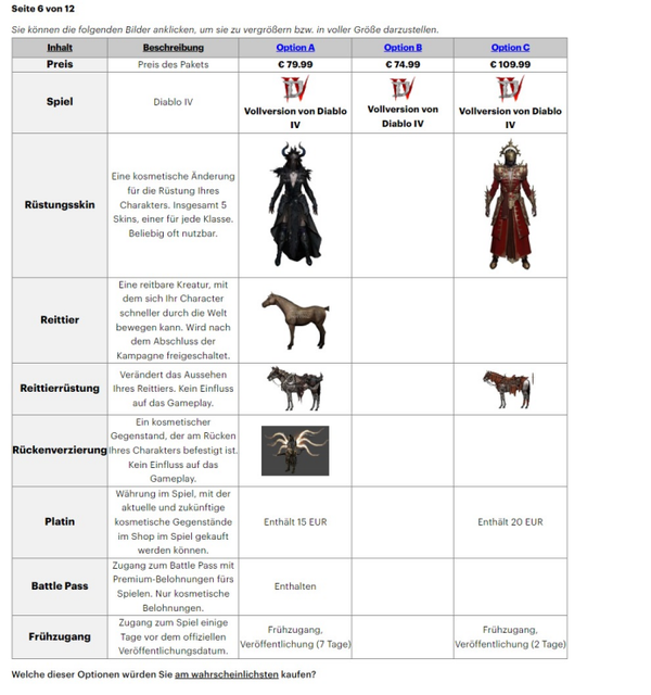 《暗黑破壞神4》商城問卷調查 透露微交易類型