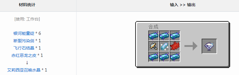 《我的世界》魔法金屬艾莉西亞召喚水晶怎麼獲得