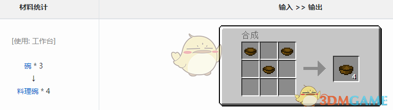 《我的世界》魔法金屬料理碗怎麼獲得