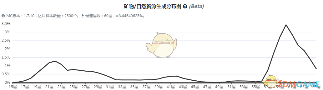 《我的世界》魔法金屬細沙怎麼獲得