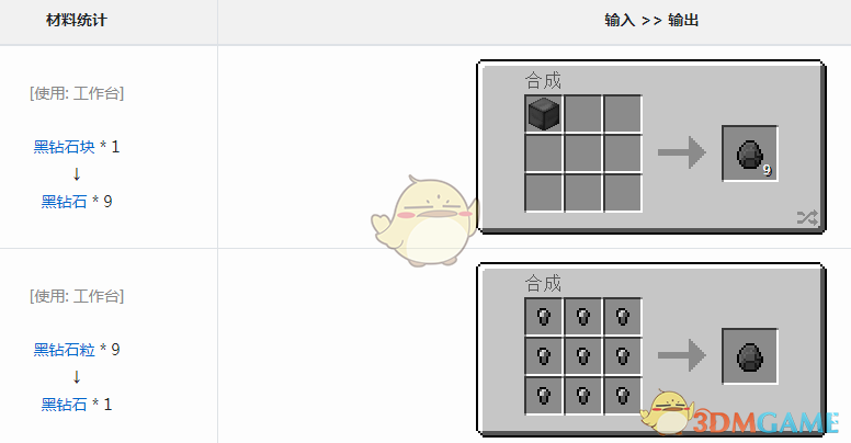 《我的世界》魔法金屬黑鑽石怎麼獲得