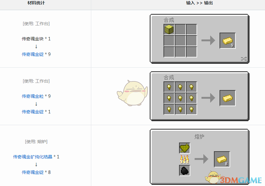 《我的世界》魔法金屬傳奇魂金錠怎麼獲得