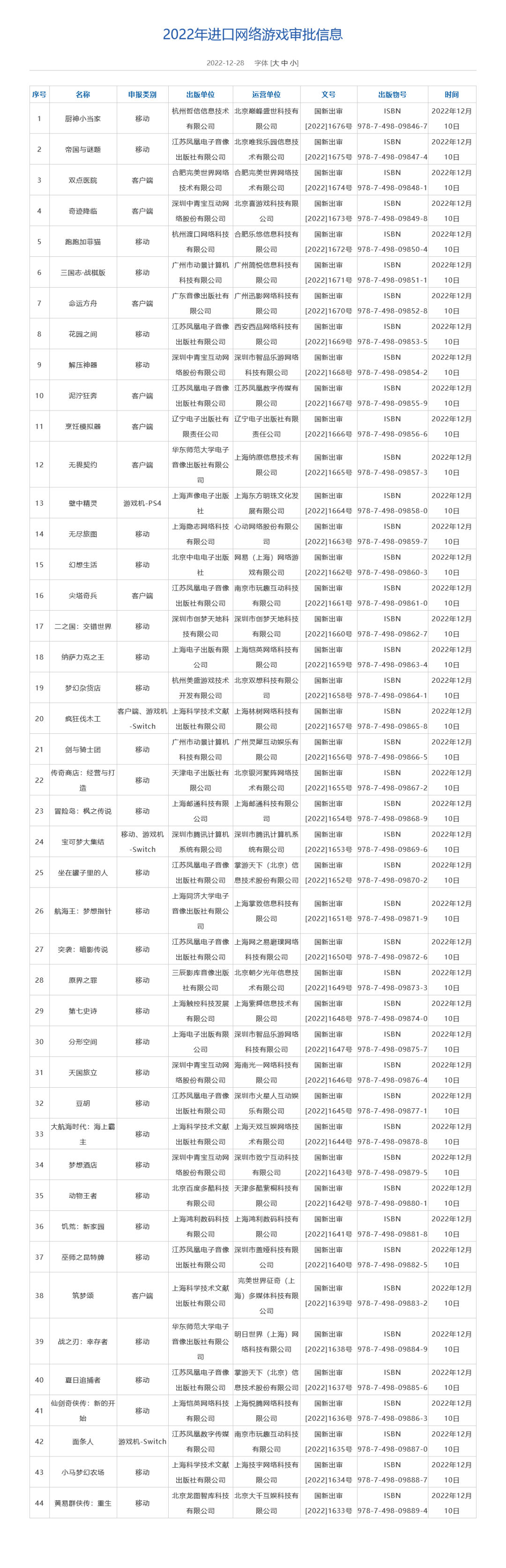 晚報|進口游戲版號時隔548天再發放;索尼克之父中裕司被起訴