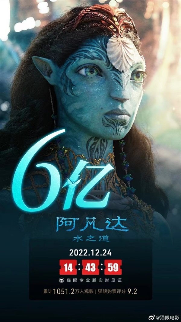 《阿凡達2：水之道》國內票房突破6億