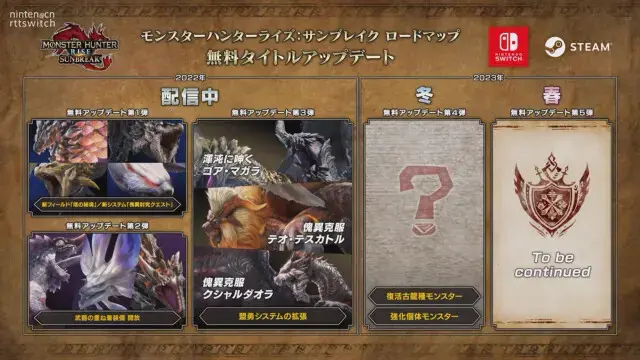 《怪物獵人崛起》明年還有更多更新!獲最佳合作遊戲