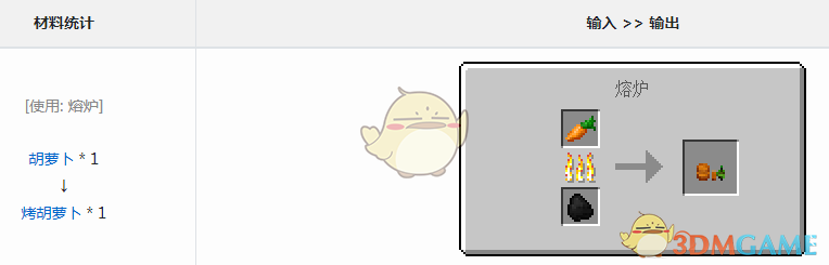《我的世界》魔法金屬烤胡蘿蔔怎麼獲得