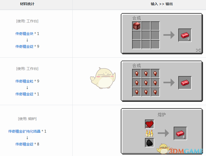 《我的世界》魔法金屬傳奇精金錠怎麼獲得