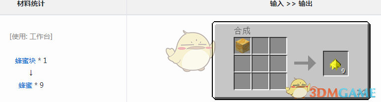 《我的世界》魔法金屬蜂蜜怎麼獲得