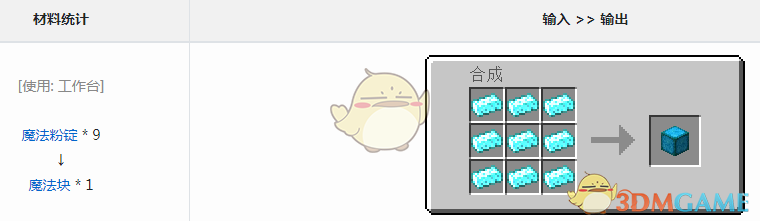 《我的世界》魔法金屬魔法塊怎麼獲得