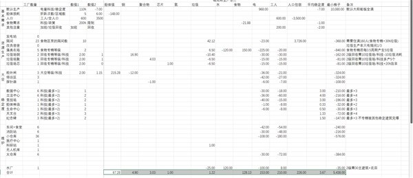 《伊克西翁IXION》垃圾自循環建築數量規劃