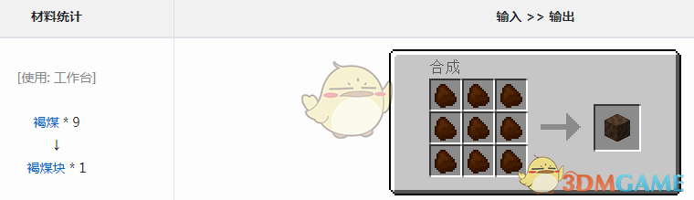 《我的世界》魔法金屬褐煤塊怎麼獲得