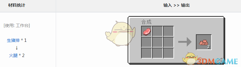 《我的世界》魔法金屬火腿怎麼獲得