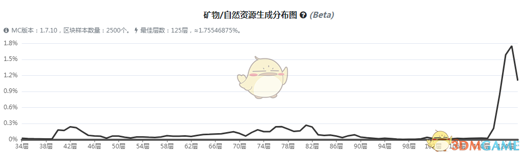 《我的世界》魔法金屬螢光土怎麼獲得