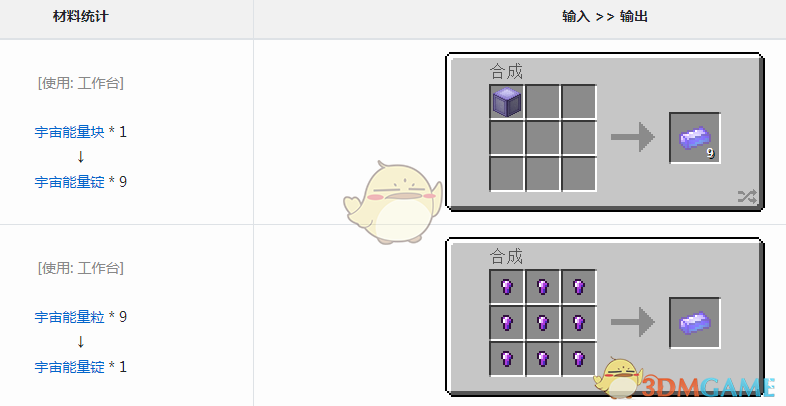 《我的世界》魔法金屬宇宙能量錠怎麼獲得