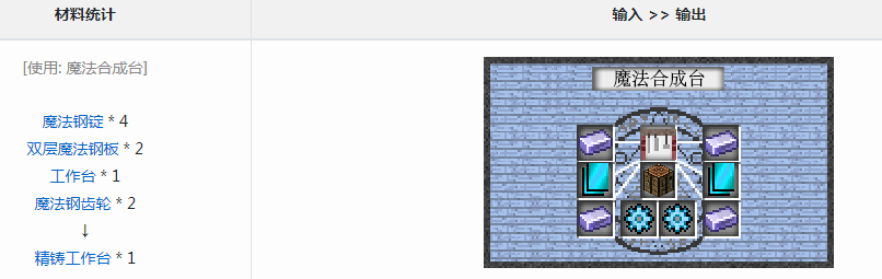 《我的世界》魔法金屬精鑄工作台怎麼獲得