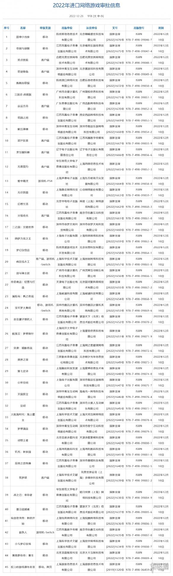 遊俠晚報：進口網路遊戲版號下發含騰訊《VALORANT》