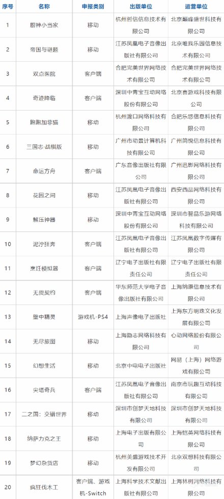 2022最新進口版號公布，《無畏契約》《重生邊緣》等成功取得版號