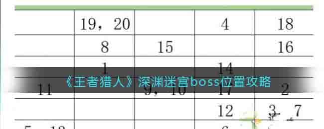 《王者獵人》深淵迷宮boss位置攻略