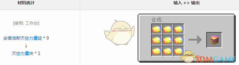 《我的世界》魔法金屬天空力量塊怎麼獲得