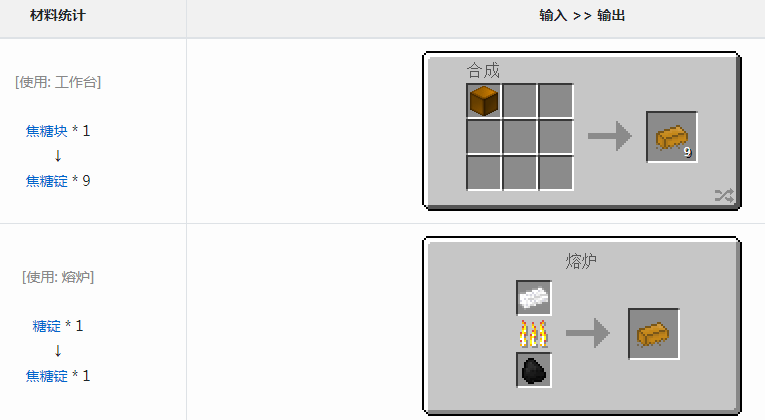 《我的世界》魔法金屬焦糖錠怎麼獲得