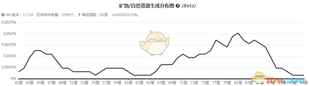 《我的世界》魔法金屬螢光木材怎麼獲得
