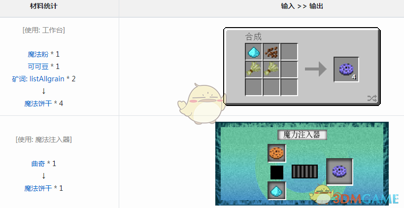 《我的世界》魔法金屬魔法餅乾怎麼獲得