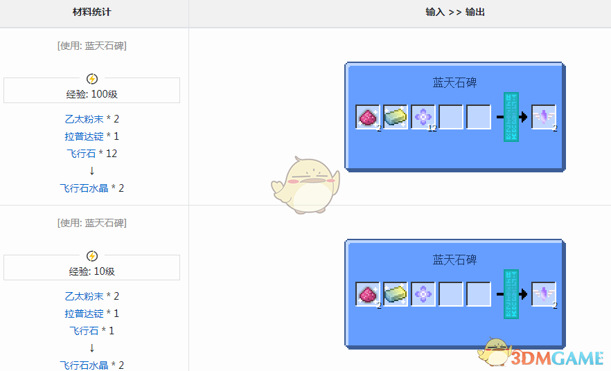 《我的世界》魔法金屬飛行石水晶怎麼獲得
