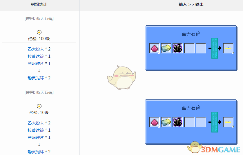 《我的世界》魔法金屬韻靈光環怎麼獲得
