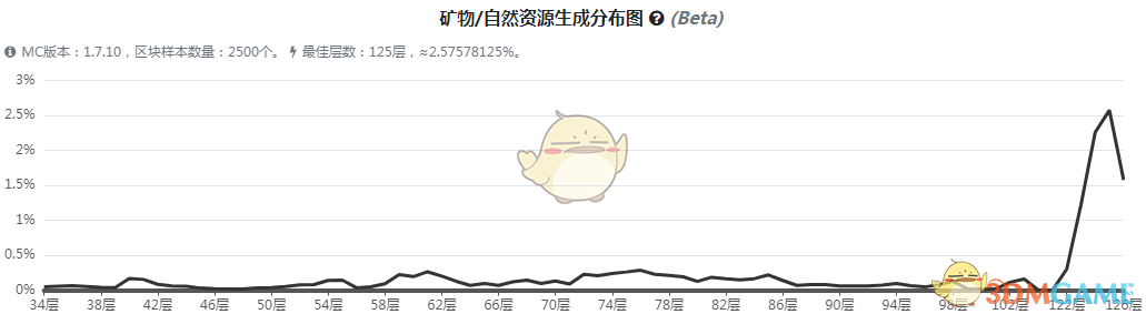 《我的世界》魔法金屬螢光地獄石怎麼獲得