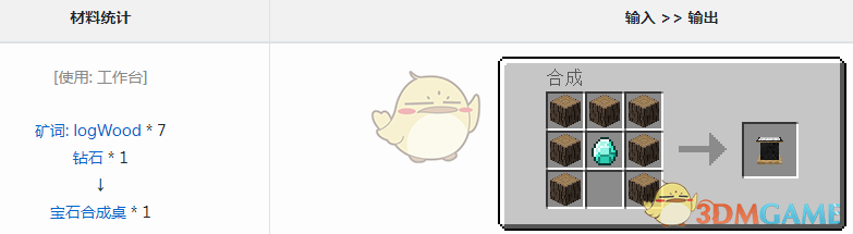 《我的世界》魔法金屬寶石合成桌怎麼獲得