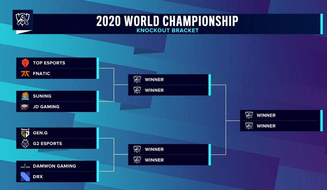 S10：TES擊敗DRX晉級，八強對陣出爐
