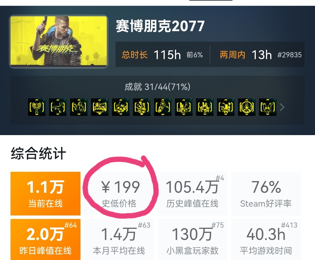 賽博朋克2077歷史最低價是多少？