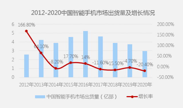 2021年的遊戲產業，如何解決三大紅利消失的問題？