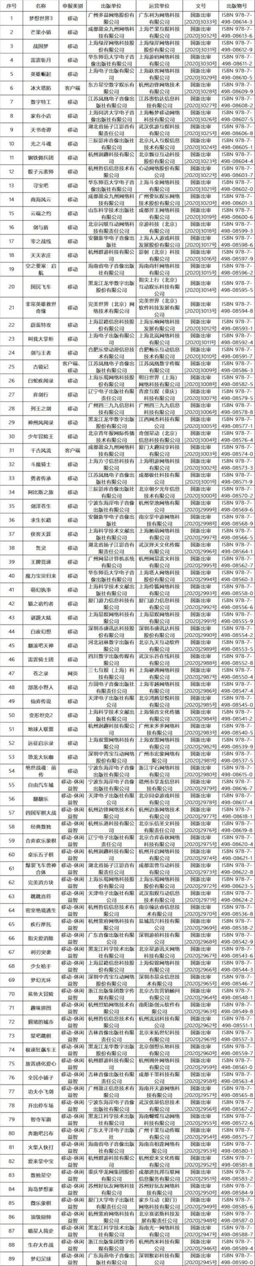 2020最後一批國產游戲版號下發 《夢想世界3》過審