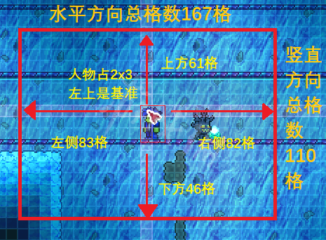 泰拉瑞亞 人造環境要求是什麼？
