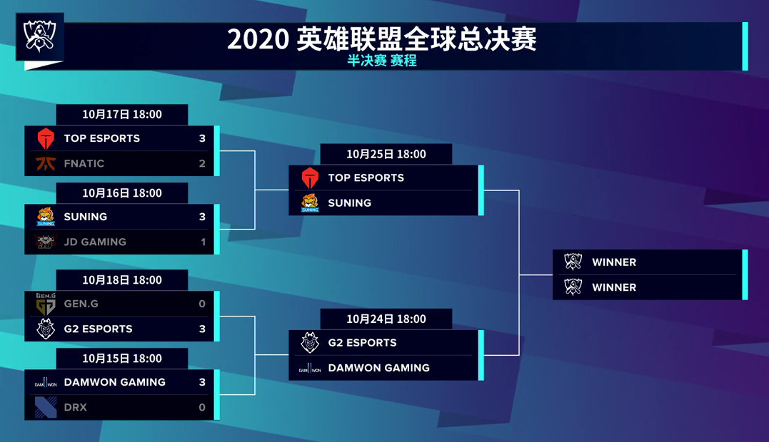 S10八強賽：G2完勝GEN，劍指DWG