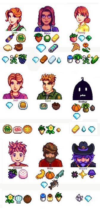 星露穀物語德米特里厄斯喜歡啥？