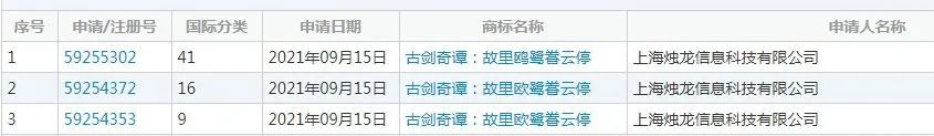 燭龍申請新商標 《古劍奇譚4》標題疑似曝光