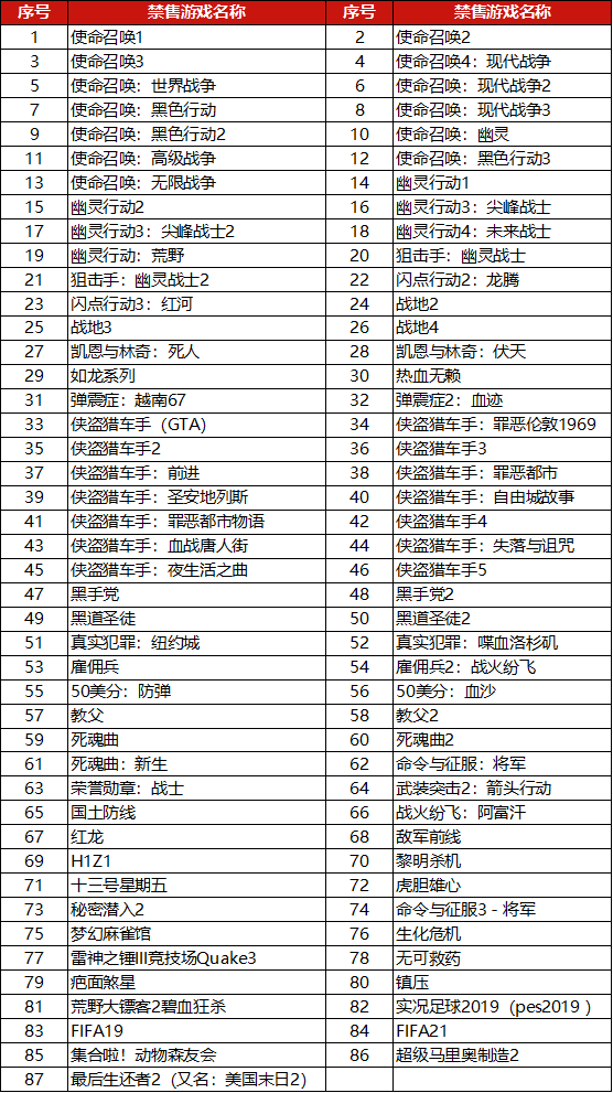 京東商家禁售游戲，違者店鋪將被扣分