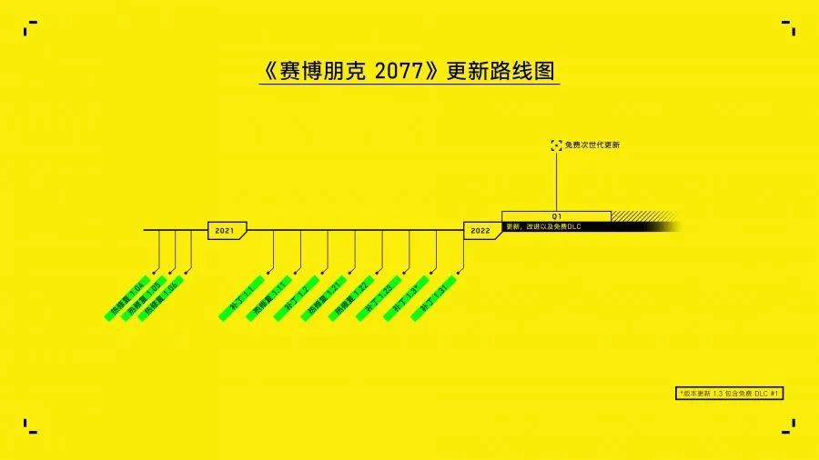 《賽博朋克2077》公布更新路線圖 一眾更新將於22年推出