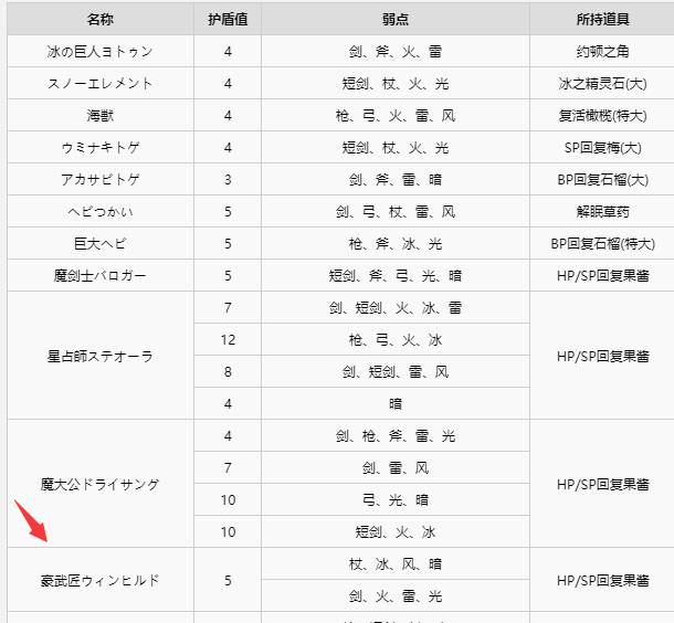 八方旅人豪武將弱點是什麼？