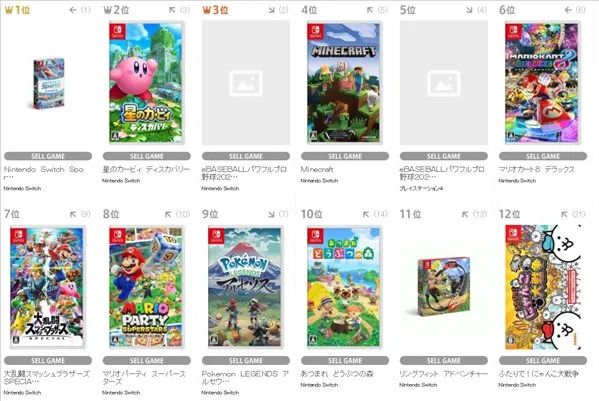 《Switch Sport》榮登銷量榜TOP！純金Wii低價拍賣中！快來「撿漏」