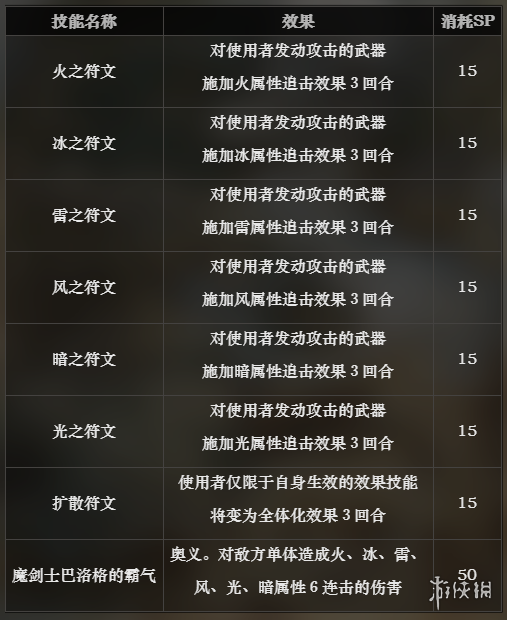 遊俠網