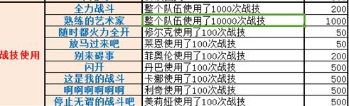 如何獲得成就-全力激戰?