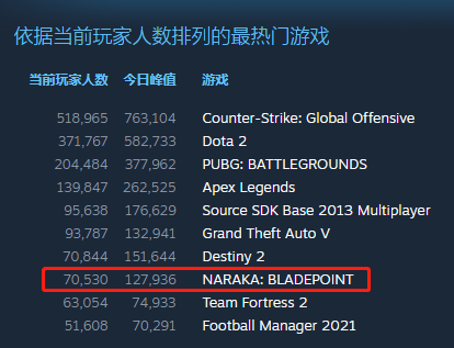 《永劫無間》手游版本正在開發中，主機版本即將推出