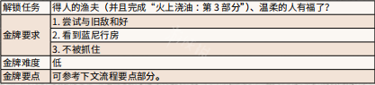 遊俠網