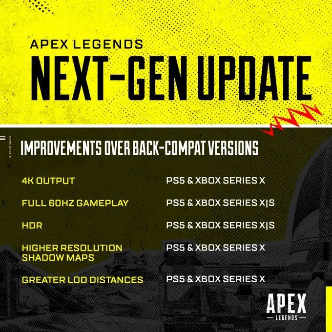《Apex英雄》次世代主機版本明日上線，支持原生4K60幀運行