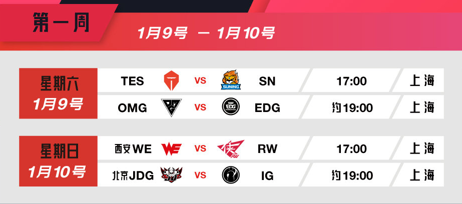 LPL揭幕戰落幕 SN擊敗TES