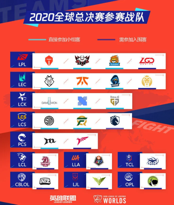 《英雄聯盟》官方S10賽程公布 9.25日入圍賽開戰